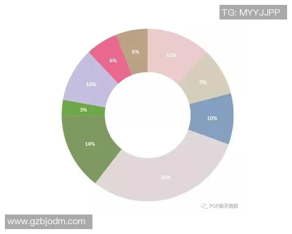 独家分析：重庆攀岩队的意识对比
